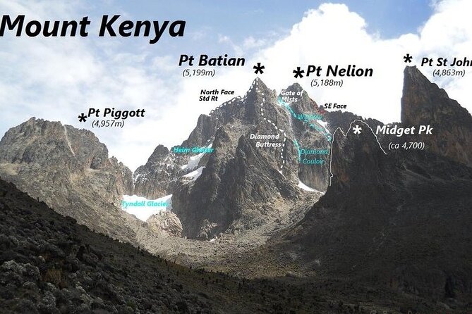 Conquer Mt Kenya in 4 Days Sirimon to Chogoria Route Adventure - What $1,200 gets you, and where you still need to plan ahead